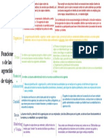 Funciones de Las Agencias.