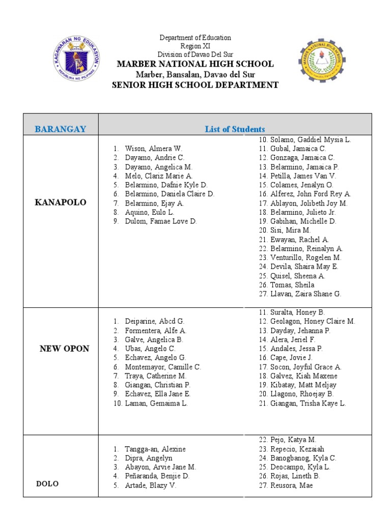 Mapping SHS | PDF