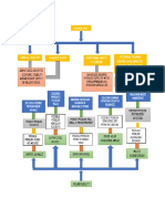 Problem Tree Analysis Group 1