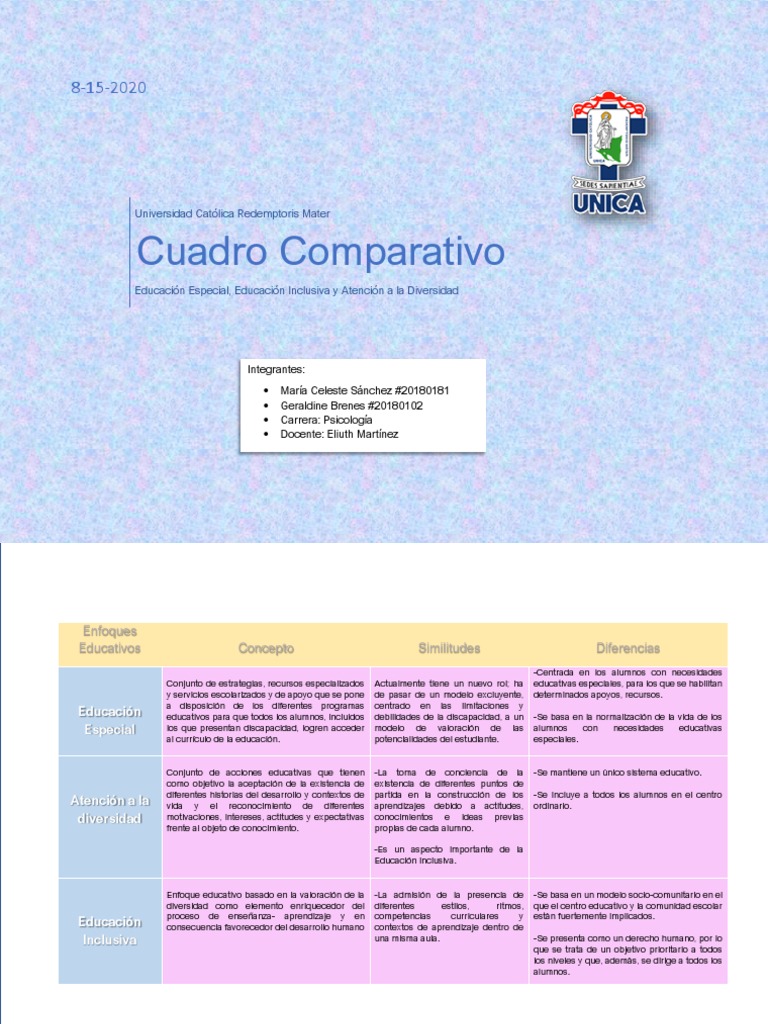 Cuadro Comparativo Enfoques Educativos | PDF | Plan de estudios ...