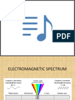 Electro Magnetic Spectrum (Science 10)