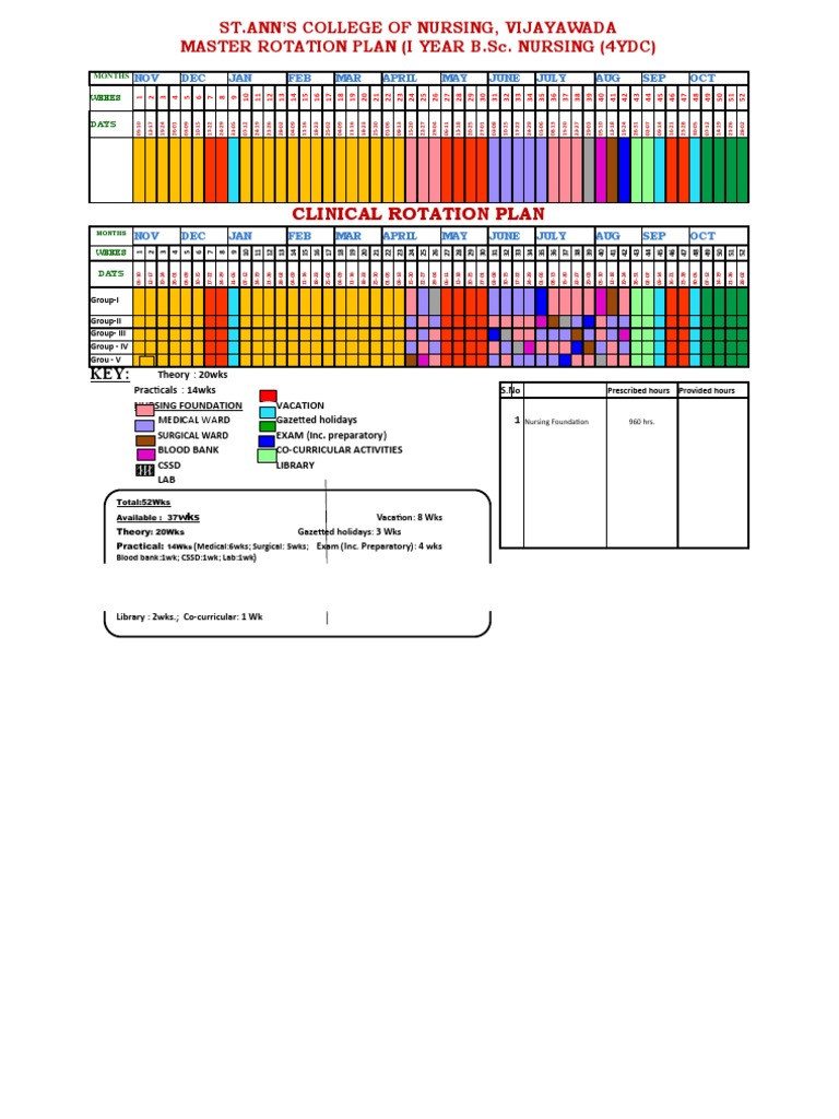 Rotation Plan of 4 Batches | PDF | Health Care | Medicine