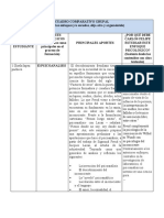 Cuadro Comparativo Grupal