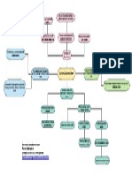 Mapa Mental Economía Desenmascarada PDF