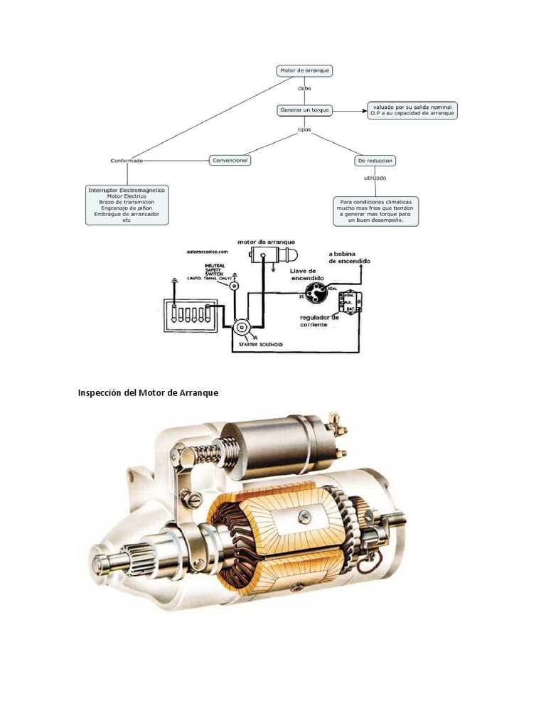 Problemas De Arranque?  Guía Para Revisar Las Partes Del Motor. - 8uq79v5