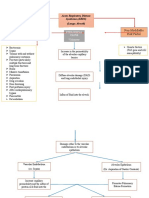 Non-Modifiable Risk Factor Modifiable Risk Factors: Acute Respiratory Distress Syndrome (ARDS) (Lungs Alveoli)