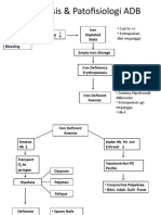 Patogenesis Patofisiologi ADB