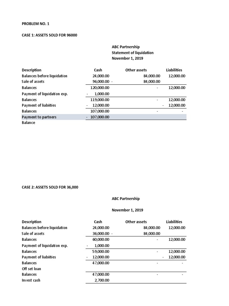 Liquidation Statement Examples and Formats | PDF | Interest | Expense