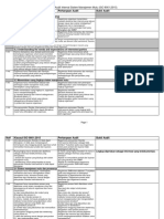 Internal Audit Checklist ISO9001 2015 Versi Bahasa Indonesia