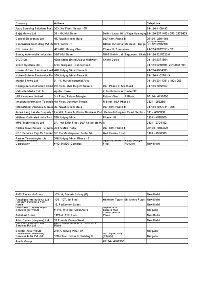 Corporate Data 2 Pdf New Delhi Delhi