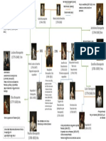 Árbol Genealógico de Napoleón