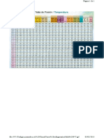 Tabla P T WWW Sateinstalaciones Com PDF