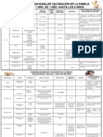 Esquema de Vacunacion