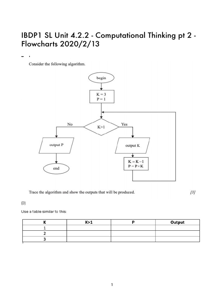 IBDP1 SL Unit 4.2.2 - Computational Thinking PT 2 - Flowcharts 2020/2 ...