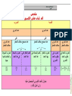 ملخص العمليات على الكسور القسمة و الضرب - الســ7ــابعة أساسي - الإعدادية النموذجية بضفاف البحيرة الأستاذ فوزي الغربي PDF