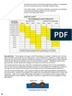Welding Wire Diameter CHART PDF
