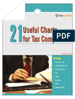 21_Charts_for_Tax_Compliance.pdf[1].pdf