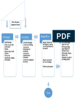 CASE FLOW CHART