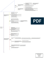 Astrid Chamorro - Cuadro Sinóptico Percepción Social y Atribución Causal PDF