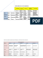 Matriz de Seguimiento y Monitoreo