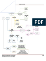 Diagramas de Flujo-1