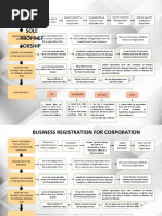 SEC Business Registration Application Form | PDF | Corporations ...