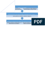 Mapas Conceptuales