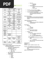 Table of Reinforcement Anchorage Length & Lap Length - Eurocode 2 | PDF ...