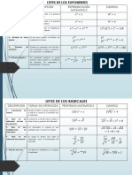 Leyes de Los Exponentes y Radicales