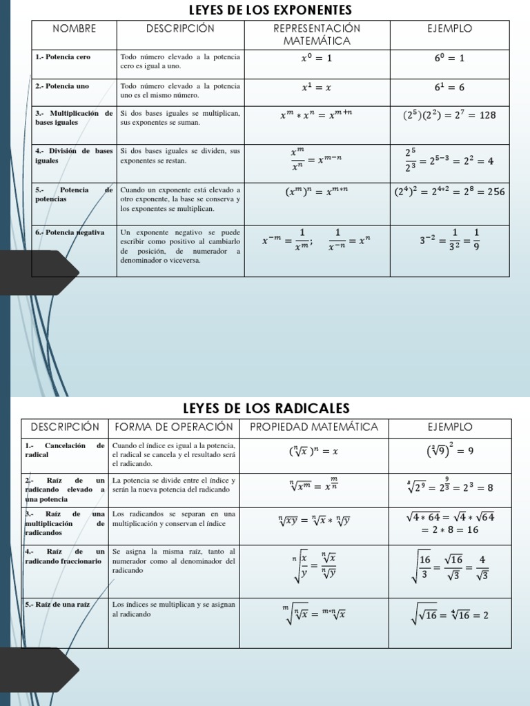Hoja De Trabajo De Radicales Y Exponentes Potencias | TPT