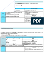 Relative Clauses THEORY