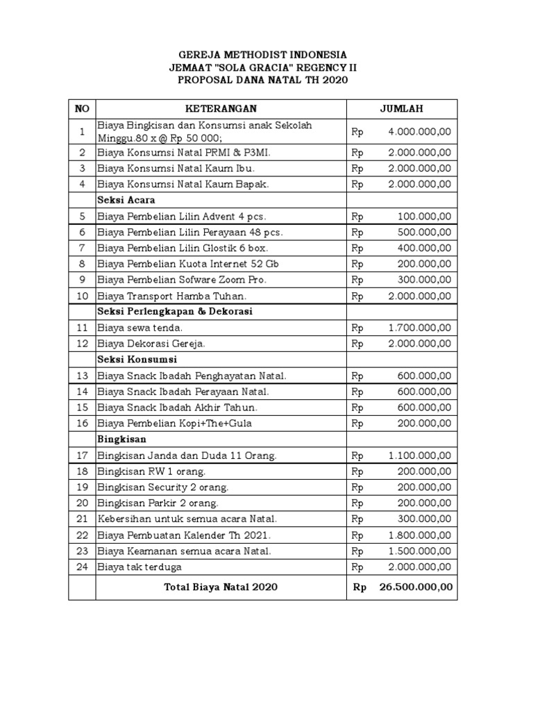 Rencana Anggaran Biaya Natal 2020 | PDF