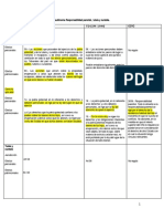 Bol 13 Cuadro Responsablidad Parental y Otras Intit