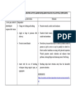 Prioritized Nursing Problem For Acute Labor Pain (Labor Stage Iii: Placental Expulsion)