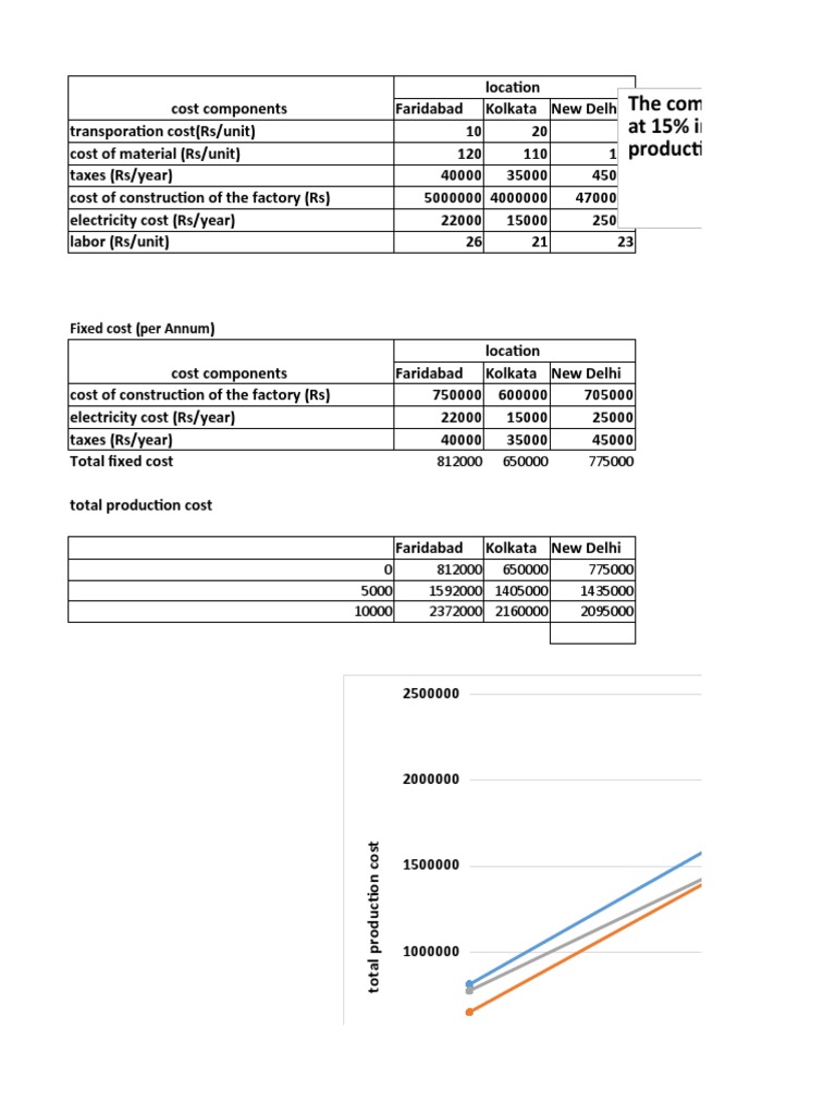 The Ultimate Guide To Accurate Break Even Calculations - pz6p4i4