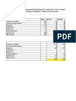 Location Scoring Method