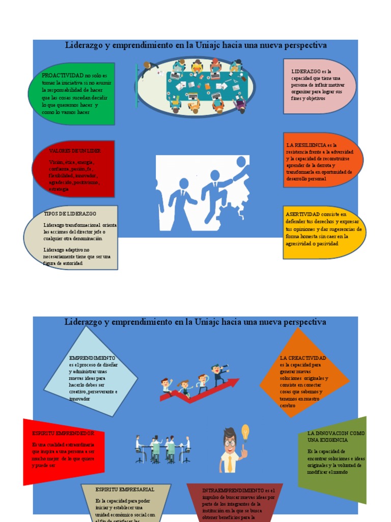 Liderazgo y Emprendimiento en Uniajc | PDF | Liderazgo | Iniciativa ...