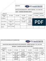 Semester - I (Students Admitted in 2017) : Office of The Controller of Examinations