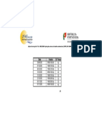 Ações Formação 5.2 - Aplicações trabalho colaborativo