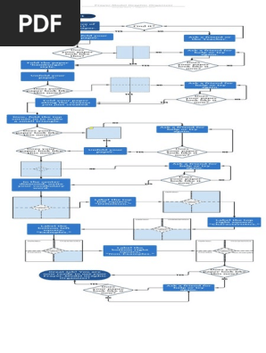 frayer model graphic organizer
