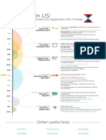 Study timeline for US September 2017 intake