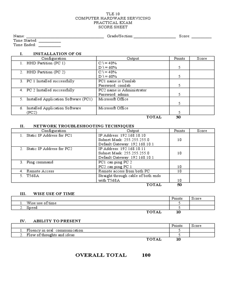 Wizardry Steel Practical Exam Score Sheet | PDF | Ip Address | System ...
