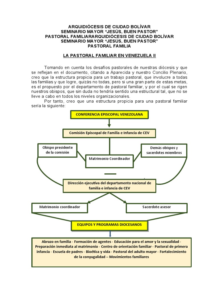 Estructura de Pastoral Familiar en Venezuela | PDF | obispo | Seminario