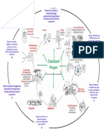 DMM Cycle PDF