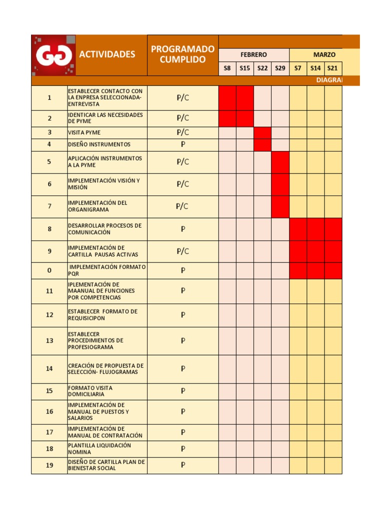 Actividades Programadas para PYMEs 2023 | PDF | Business