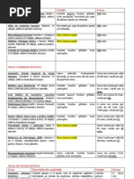 Listagem de Livros e Xerox