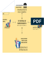 Ecosistema Emprendimiento BQ