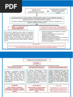 Liderazgo Transformacional - Leonardo Arellano Bryan
