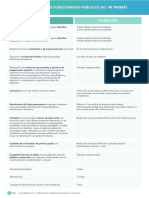 permisosfuncionarios_descargable.pdf