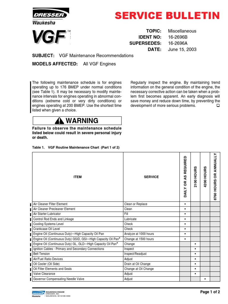 Service Bulletin: Warning | PDF | Ignition System | Turbocharger
